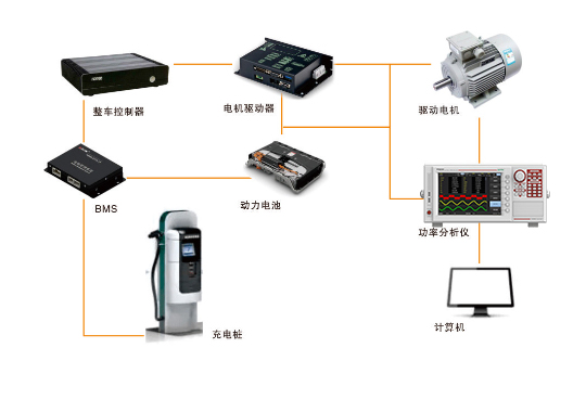 Farlight Electronics