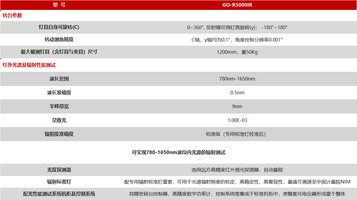 Farlight Electronics