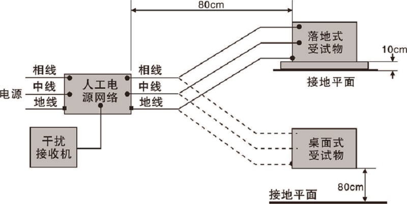 Farlight Electronics