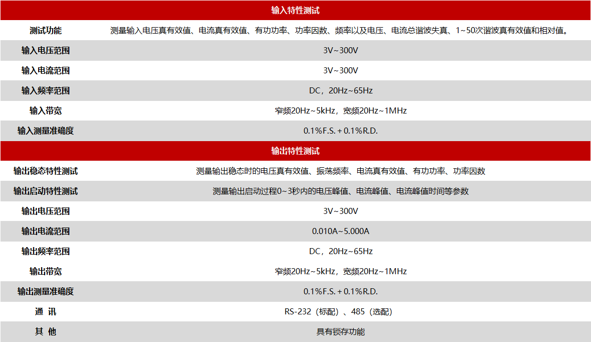 Farlight Electronics