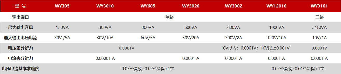 Farlight Electronics