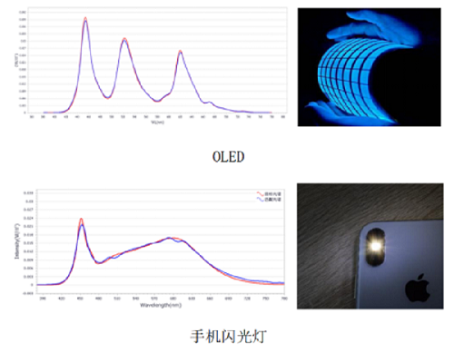 Farlight Electronics