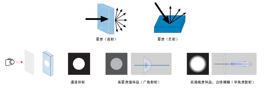 Farlight Electronics