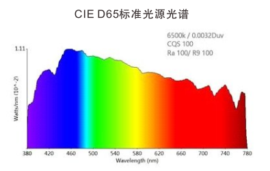 Farlight Electronics