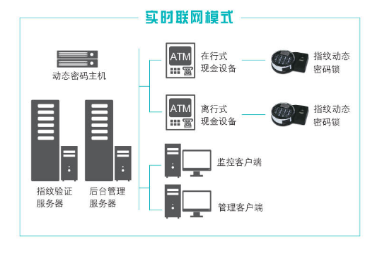 Farlight Electronics