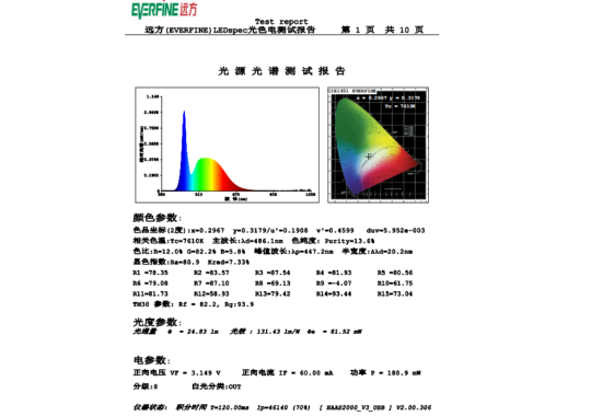 Farlight Electronics