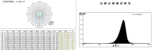 Farlight Electronics