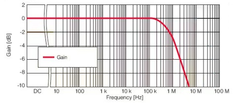 Farlight Electronics