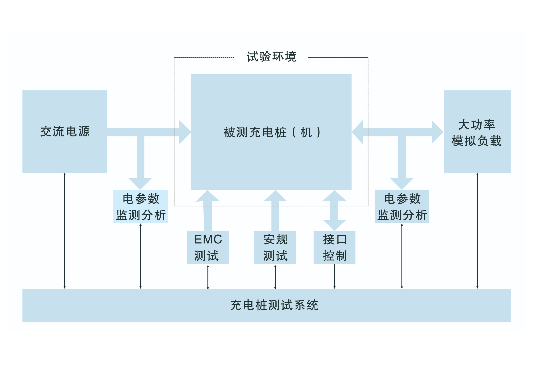Farlight Electronics