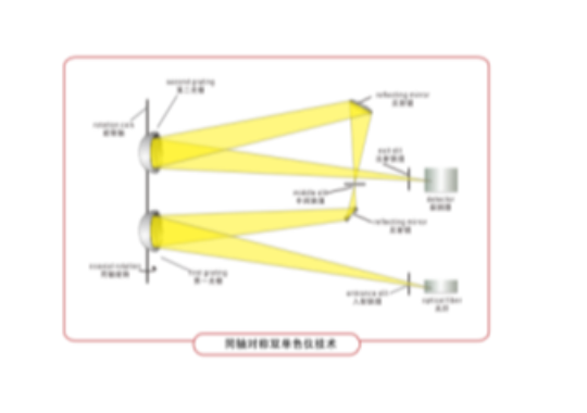 Farlight Electronics