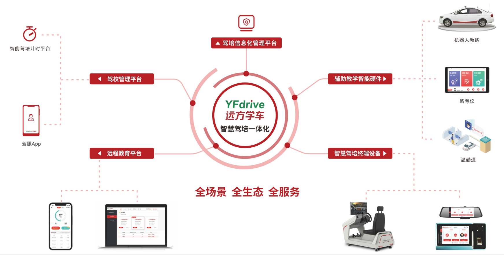 Farlight Electronics