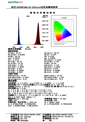 Farlight Electronics