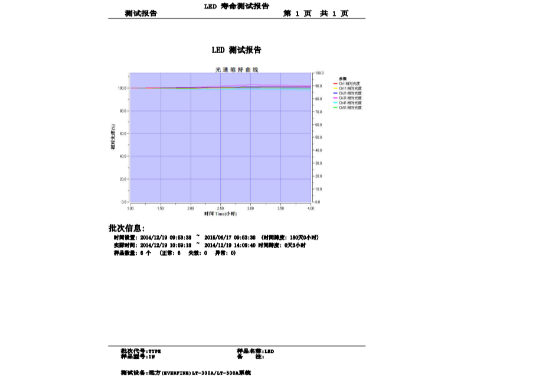 Farlight Electronics