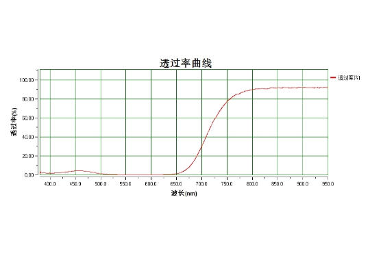 Farlight Electronics