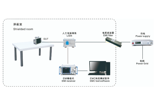 Farlight Electronics
