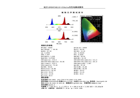 Farlight Electronics