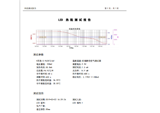 Farlight Electronics