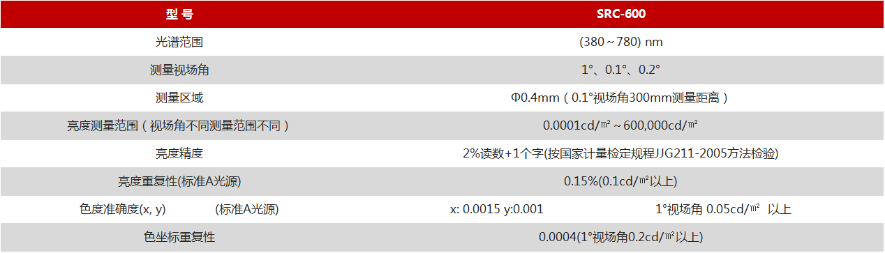 Farlight Electronics