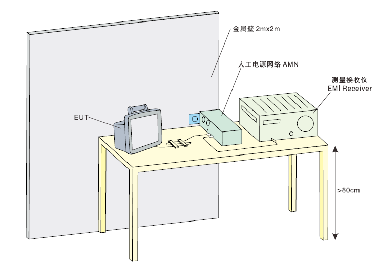 Farlight Electronics