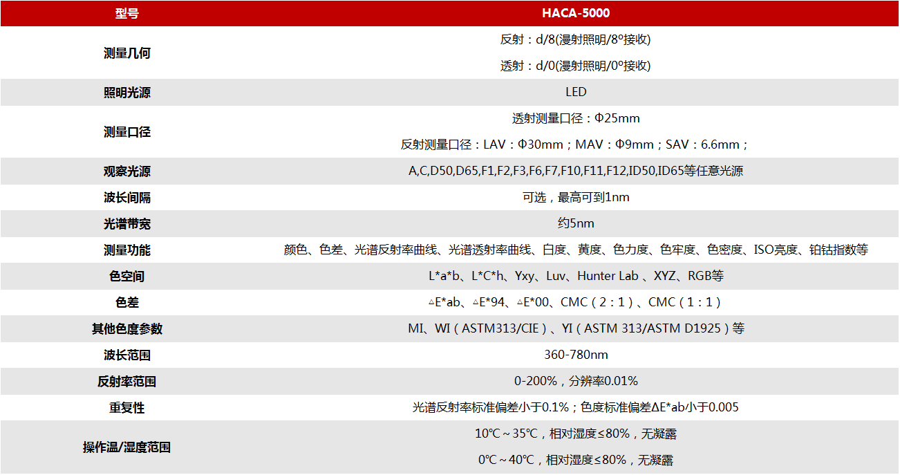 Farlight Electronics