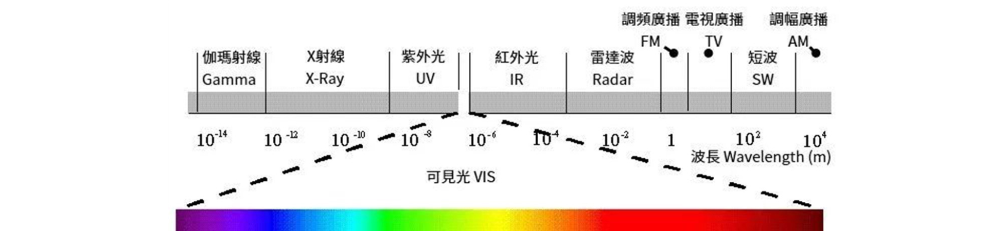 Kiểm tra an toàn bức xạ laser và quang học của thiết bị y tế