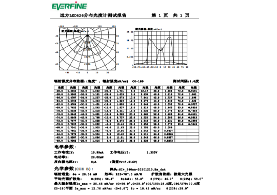 Farlight Electronics