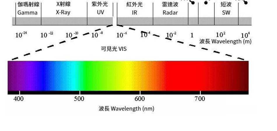 Kiểm tra an toàn bức xạ laser và quang học của thiết bị y tế