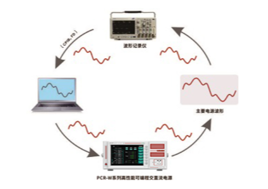 Farlight Electronics