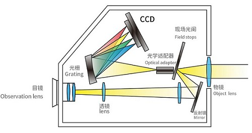 Farlight Electronics