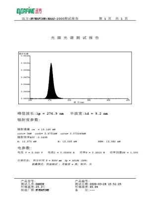 Farlight Electronics