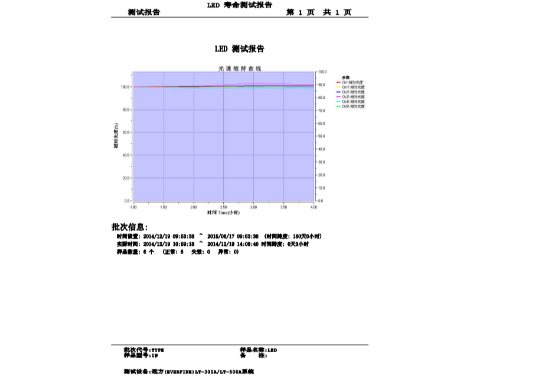 Farlight Electronics