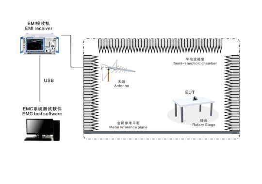 Farlight Electronics