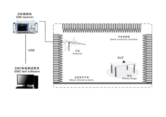 Farlight Electronics