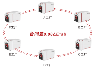 Farlight Electronics