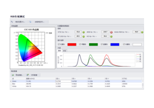Farlight Electronics