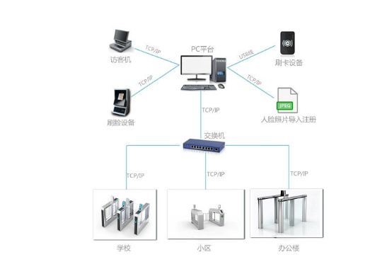 Farlight Electronics