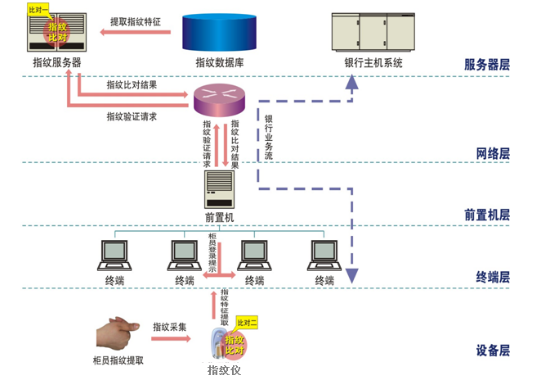 Farlight Electronics