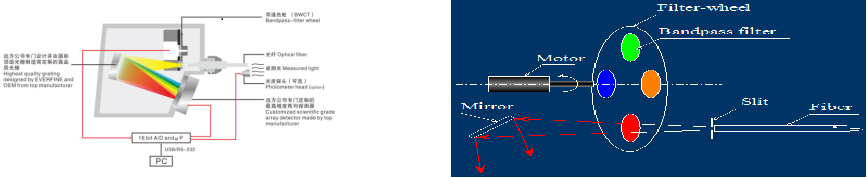Farlight Electronics