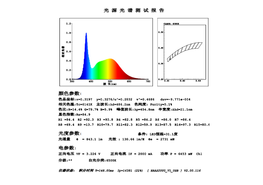 Farlight Electronics