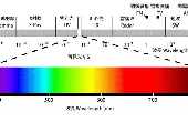 Farlight Electronics
