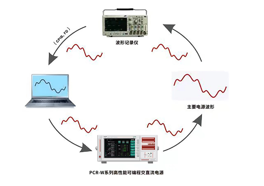 Farlight Electronics