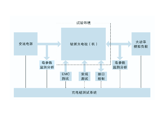 Farlight Electronics