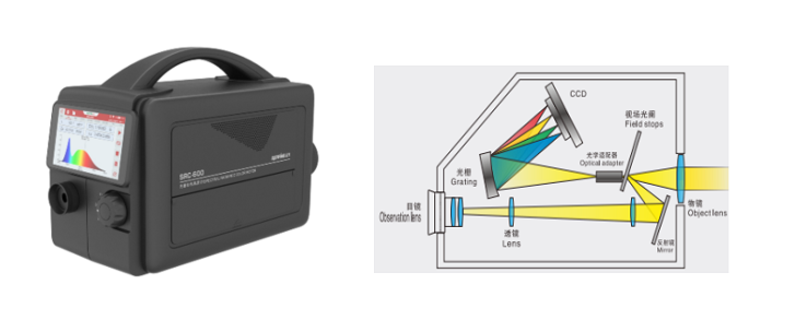 Farlight Electronics