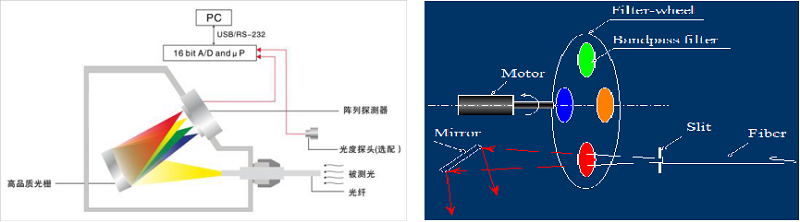 Farlight Electronics