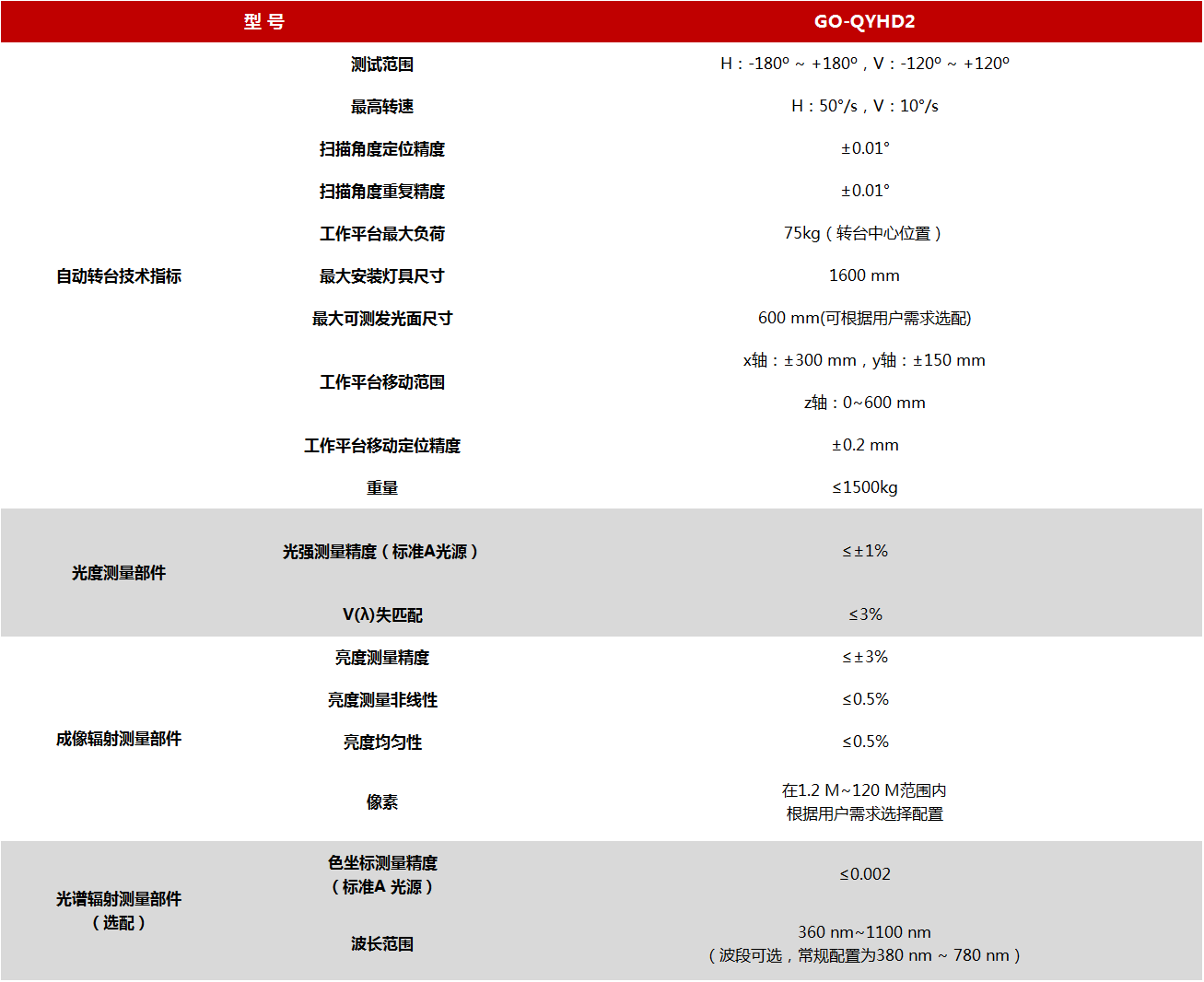 Farlight Electronics