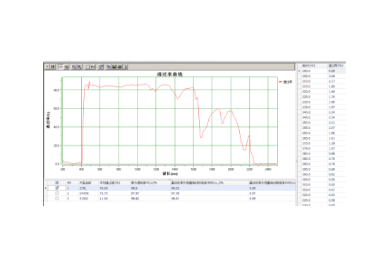 Farlight Electronics