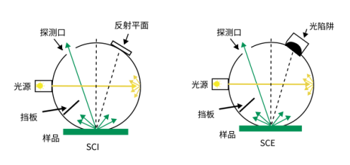 Farlight Electronics
